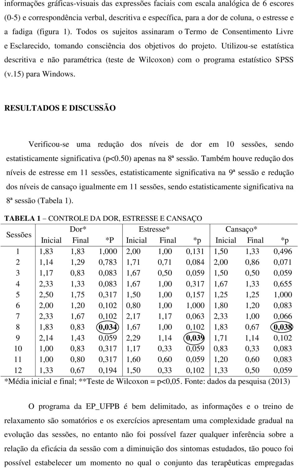 Utilizou-se estatística descritiva e não paramétrica (teste de Wilcoxon) com o programa estatístico SPSS (v.15) para Windows.