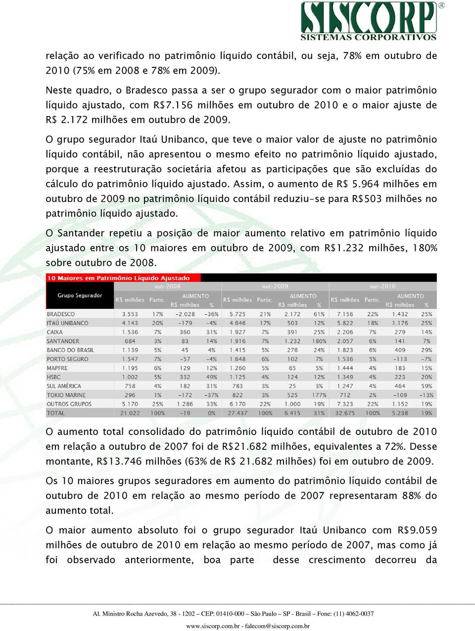 O grupo segurador Itaú Unibanco, que teve o maior valor de ajuste no patrimônio líquido contábil, não apresentou o mesmo efeito no patrimônio líquido ajustado, porque a reestruturação societária