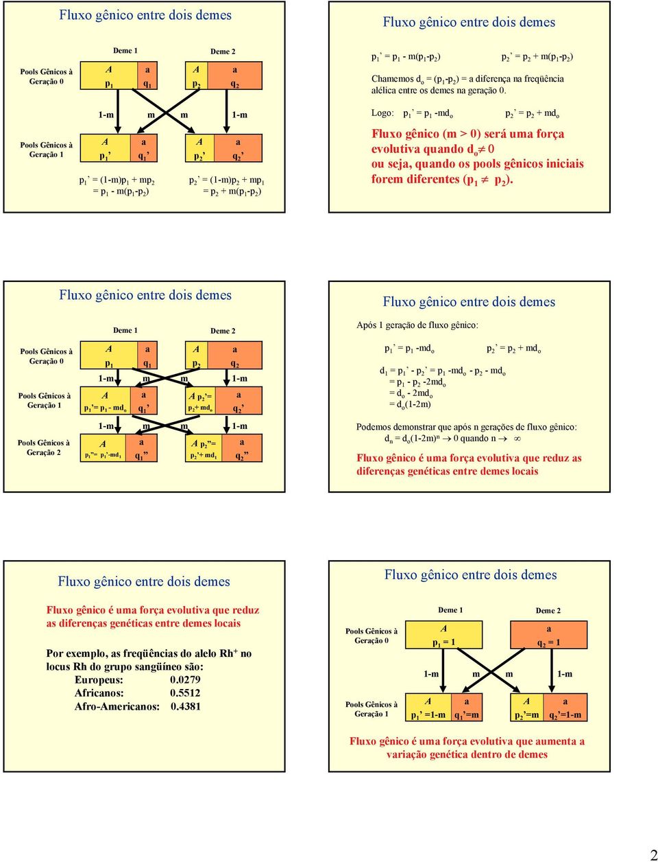 -m m m -m Logo: p = p -md o p 2 = p 2 + md o Gerção p q p = (-m)p + mp 2 = p -m(p -p 2 ) p 2 q 2 p 2 = (-m)p 2 + mp = p 2 + m(p -p 2 ) Fluogênico(m > 0) seráumforç evolutiv qundo d o 0 ou sej, qundo