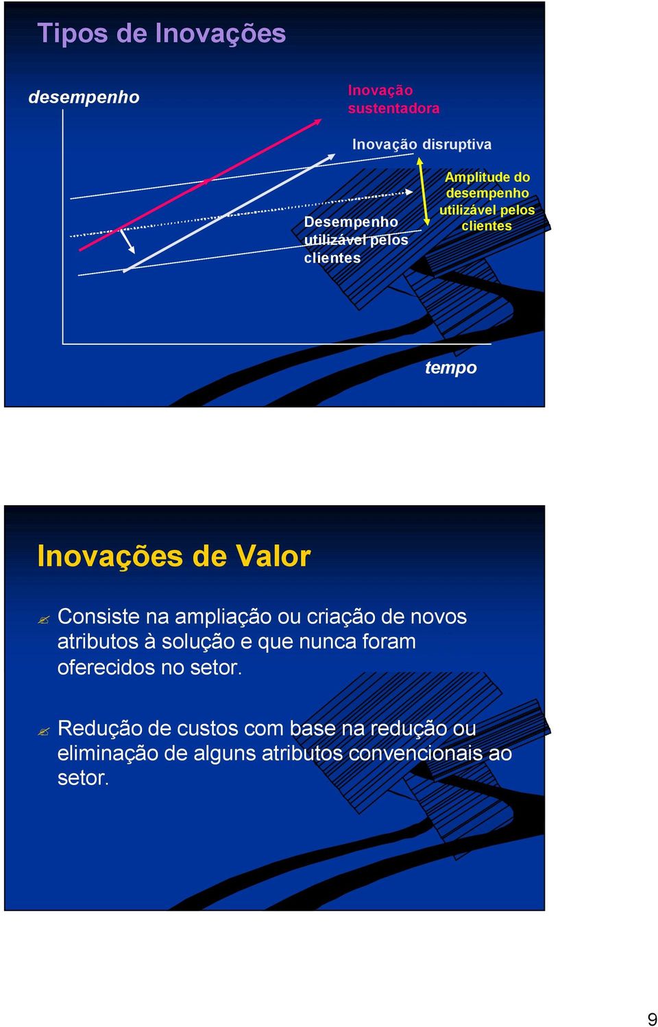 Consiste na ampliação ou criação de novos atributos à solução e que nunca foram oferecidos no