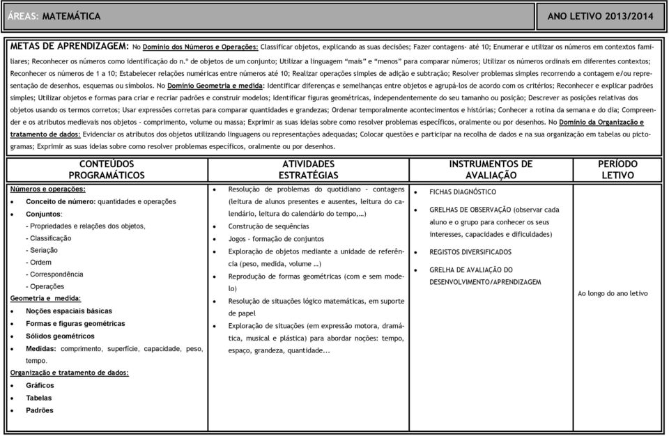 º de objetos de um conjunto; Utilizar a linguagem mais e menos para comparar números; Utilizar os números ordinais em diferentes contextos; Reconhecer os números de 1 a 10; Estabelecer relações