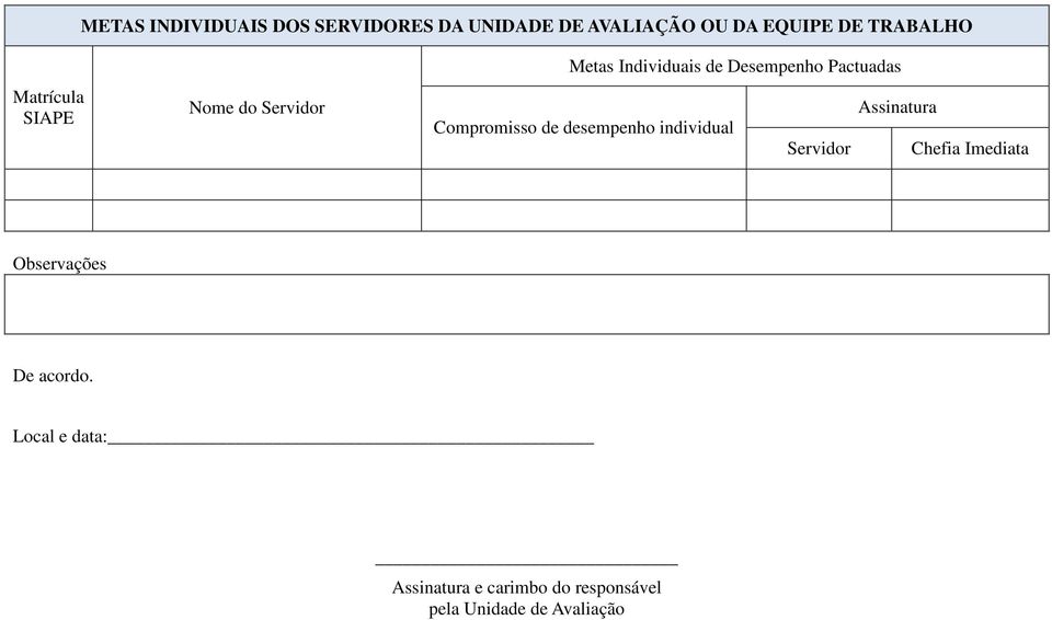 Assinatura Compromisso de desempenho individual Servidor Chefia Imediata