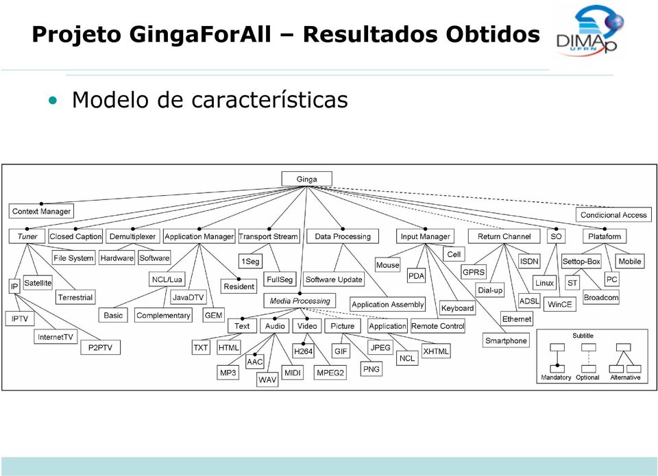 Resultados