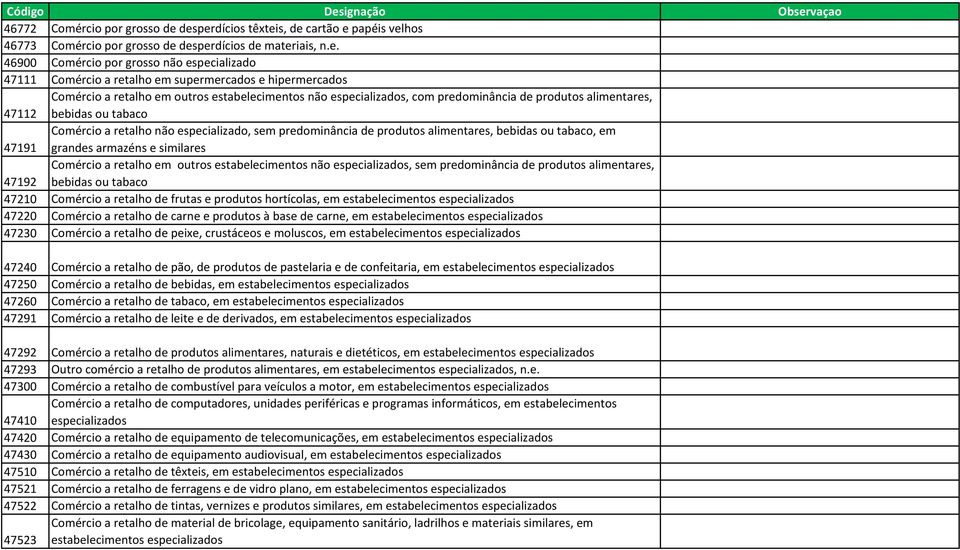 hipermercados Comércio a retalho em outros estabelecimentos não especializados, com predominância de produtos alimentares, 47112 bebidas ou tabaco Comércio a retalho não especializado, sem