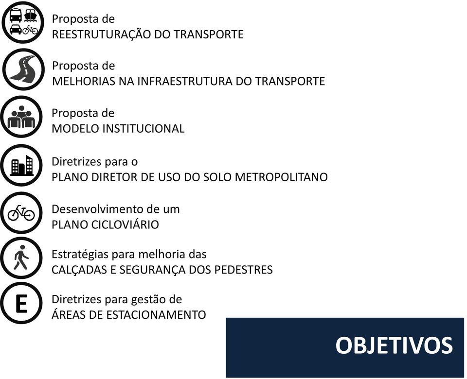 SOLO METROPOLITANO Desenvolvimento de um PLANO CICLOVIÁRIO Estratégias para melhoria das