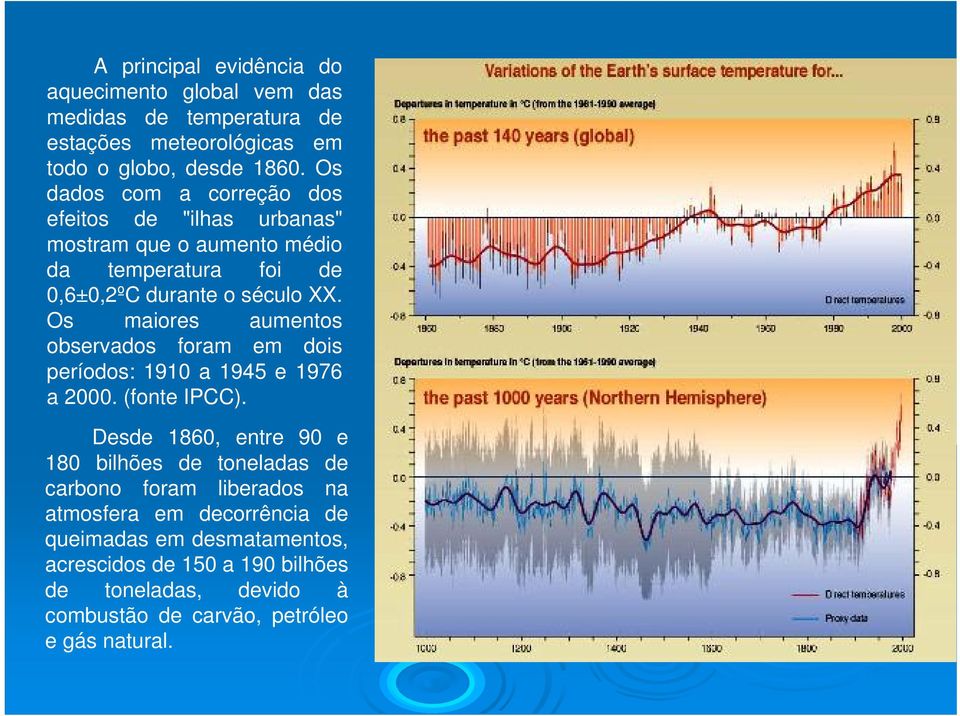 Os maiores aumentos observados foram em dois períodos: 1910 a 1945 e 1976 a 2000. (fonte IPCC).