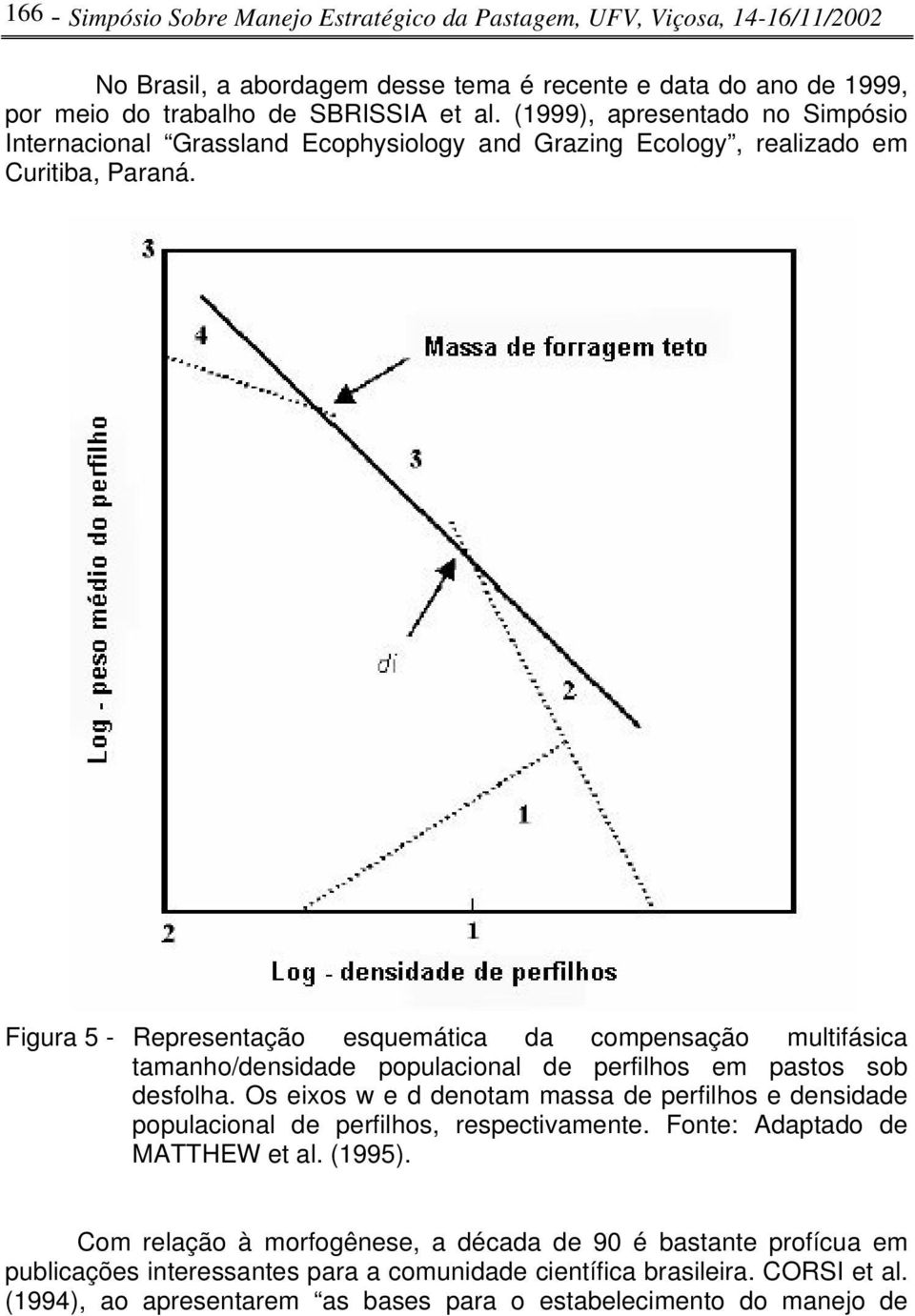 Figura 5 - Representação esquemática da compensação multifásica tamanho/densidade populacional de perfilhos em pastos sob desfolha.