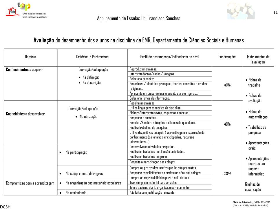 cumprimento de regras Na organização dos materiais escolares Na assiduidade Reproduz informação. Interpreta factos/dados / imagens. Relaciona conceitos.