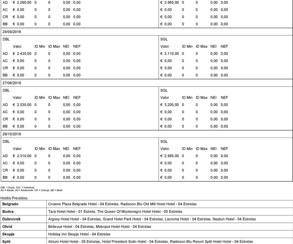 985,00 0 0 0,00 0,00 = Duplo, = Individual, AD = Adulto, AC= Adolecente, CR = Criança, BB = Bebê Hotéis Previstos: Belgrado Budva Dubrovnik Ohrid Skopje Split Crowne Plaza Belgrade Hotel - 04