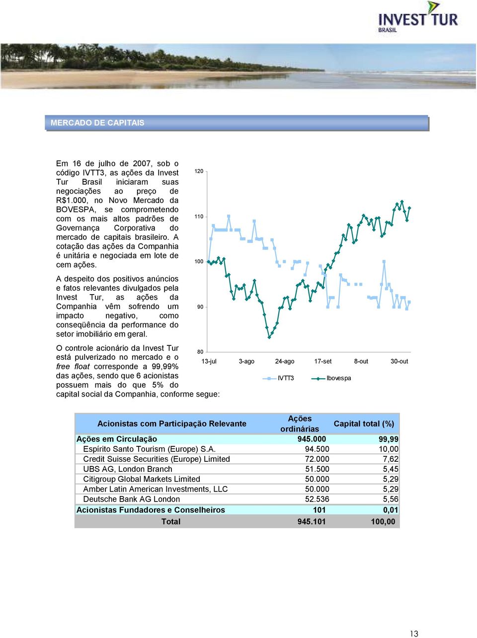 A cotação das ações da Companhia é unitária e negociada em lote de cem ações.