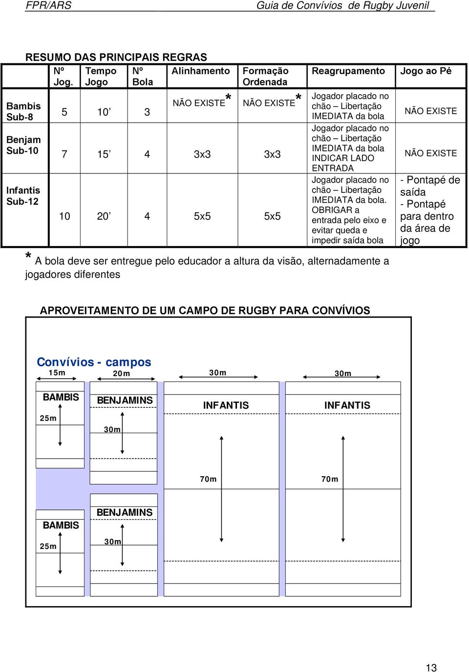 Libertação IMEDIATA da bola Jogador placado no chão Libertação IMEDIATA da bola INDICAR LADO ENTRADA Jogador placado no chão Libertação IMEDIATA da bola.