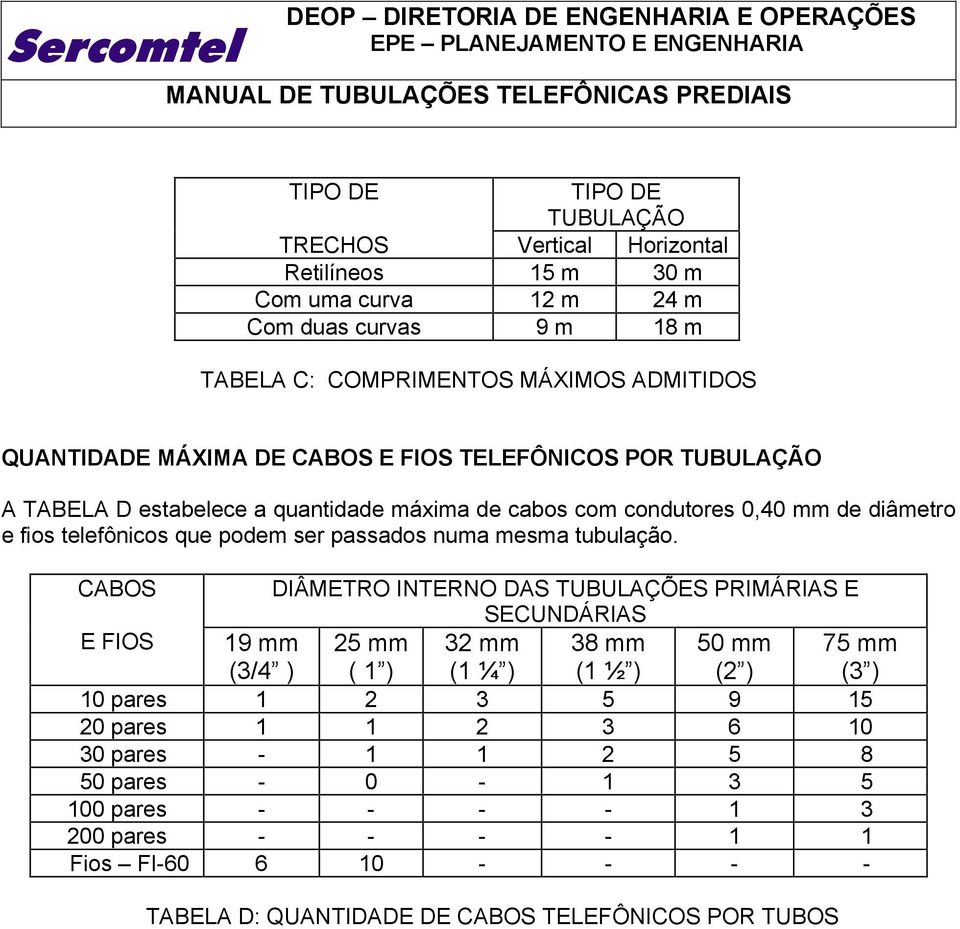 numa mesma tubulação.