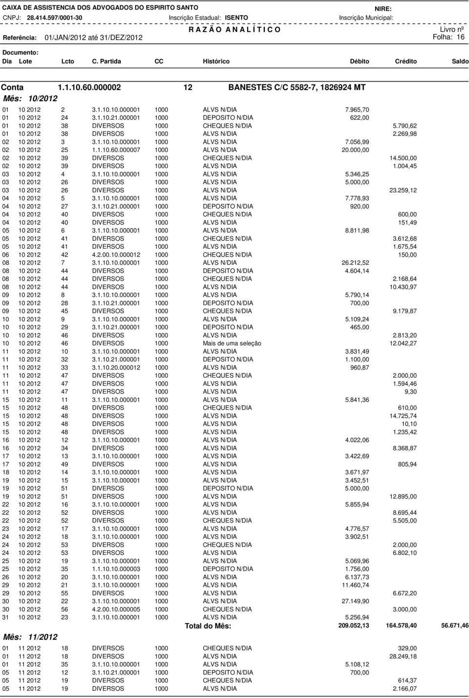 000007 1000 ALVS 20.000,00 02 10 2012 39 DIVERSOS 1000 CHEQUES 14.500,00 02 10 2012 39 DIVERSOS 1000 ALVS 1.004,45 03 10 2012 4 3.1.10.10.000001 1000 ALVS 5.346,25 03 10 2012 26 DIVERSOS 1000 ALVS 5.