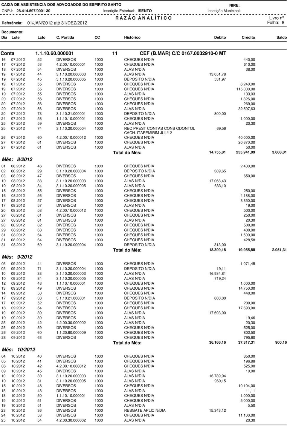 000,00 19 07 2012 55 DIVERSOS 1000 ALVS 133,03 20 07 2012 56 DIVERSOS 1000 CHEQUES 1.326,00 20 07 2012 56 DIVERSOS 1000 CHEQUES 269,00 20 07 2012 56 DIVERSOS 1000 ALVS 32.597,63 20 07 2012 73 3.1.10.21.