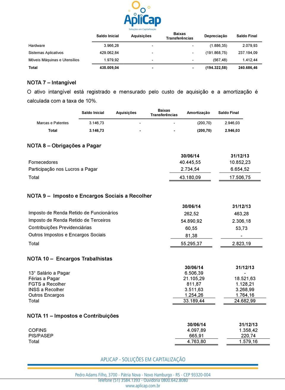 686,46 NOTA 7 Intangível O ativo intangível está registrado e mensurado pelo custo de aquisição e a amortização é calculada com a taxa de 10%.