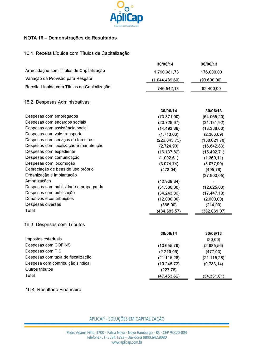 371,90) (64.065,20) Despesas com encargos sociais (23.728,67) (31.131,92) Despesas com assistência social (14.493,88) (13.388,60) Despesas com vale transporte (1.713,66) (2.