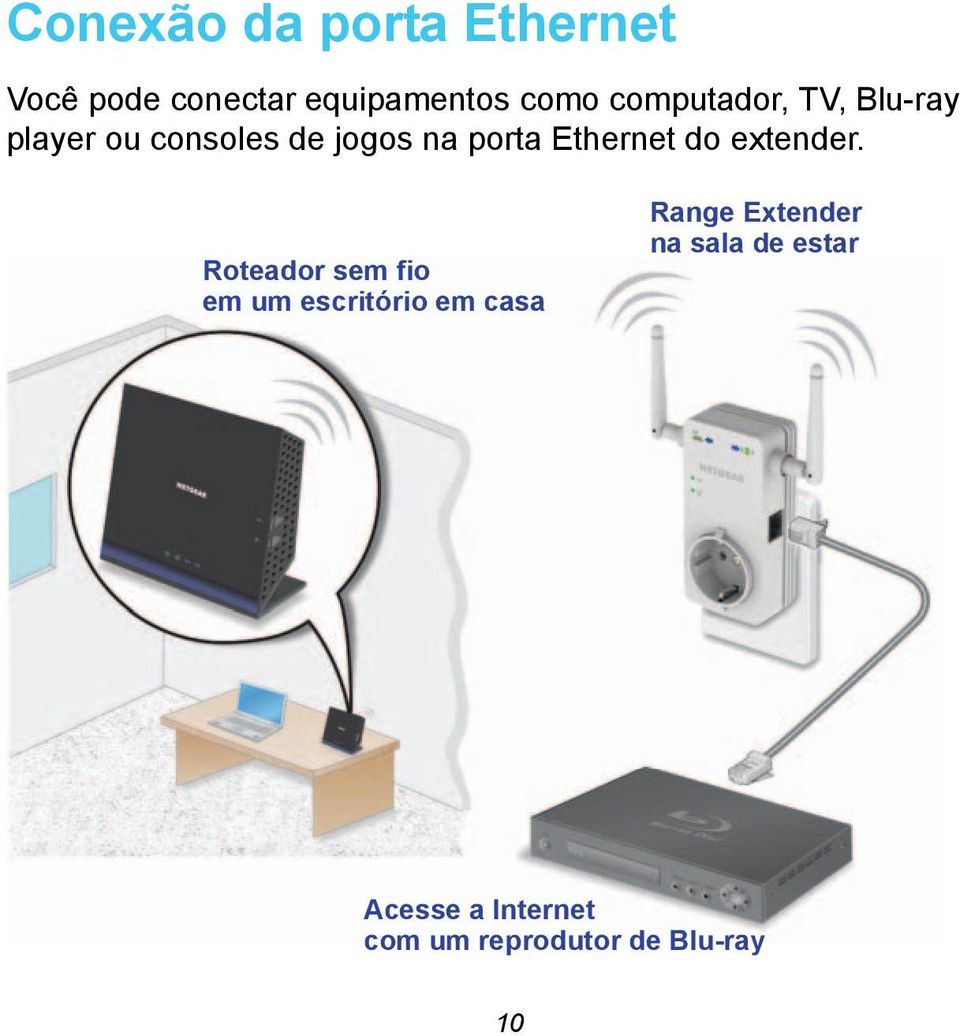 Ethernet do extender.