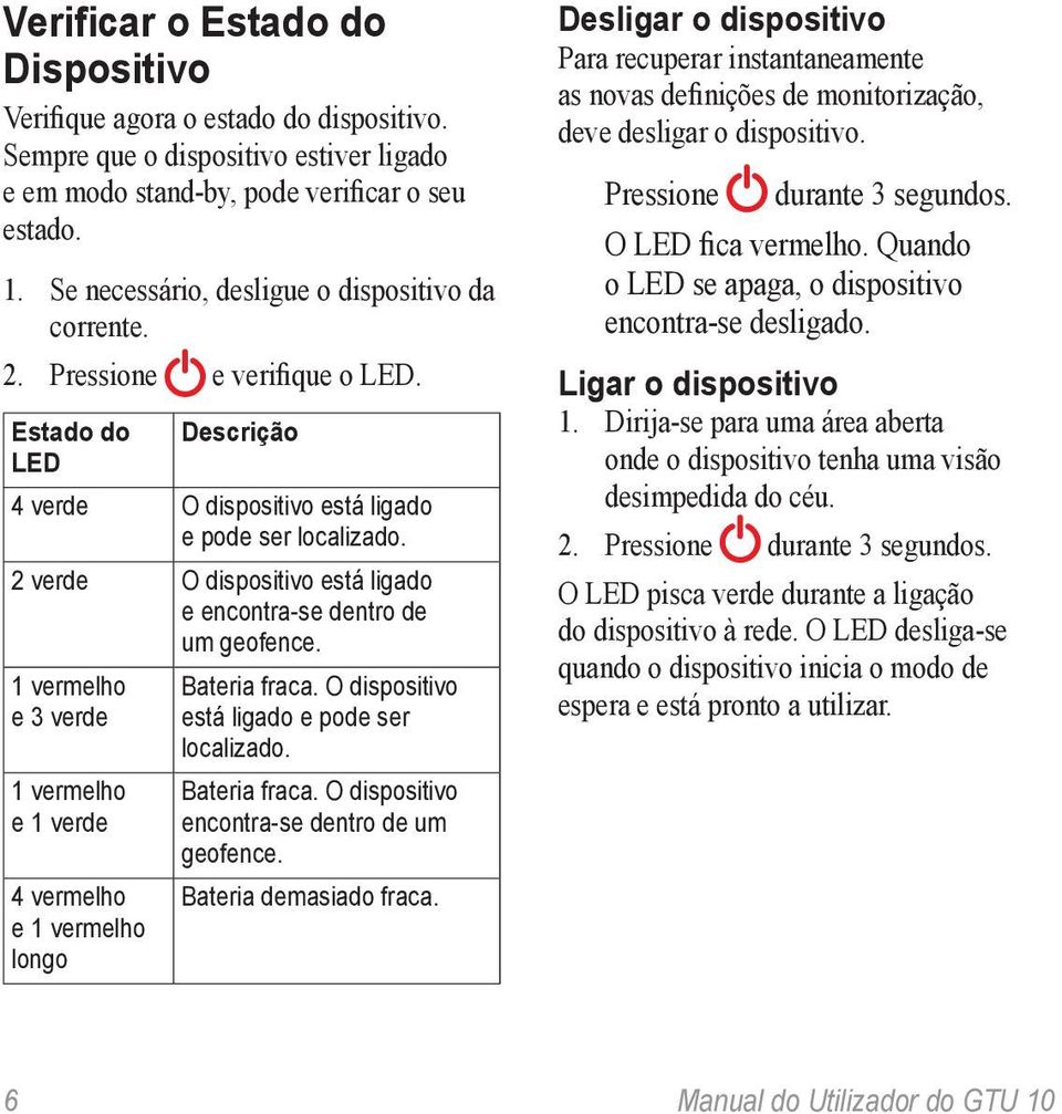 2 verde O dispositivo está ligado e encontra-se dentro de um geofence. 1 vermelho e 3 verde 1 vermelho e 1 verde 4 vermelho e 1 vermelho longo Bateria fraca.