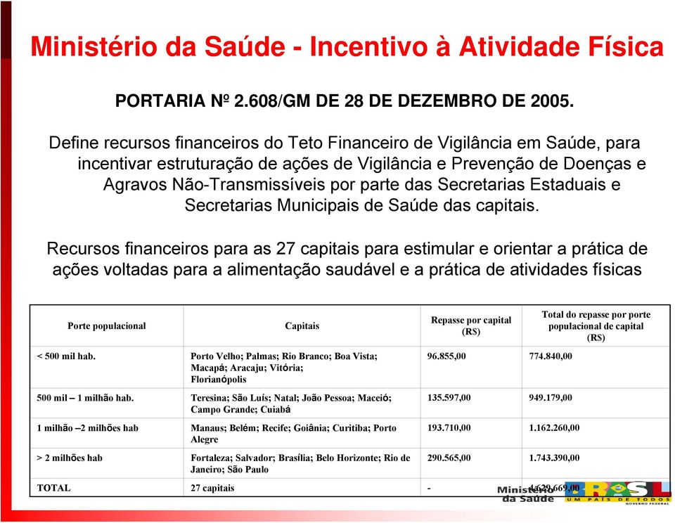 Secretarias Estaduais e Secretarias Municipais de Saúde das capitais.