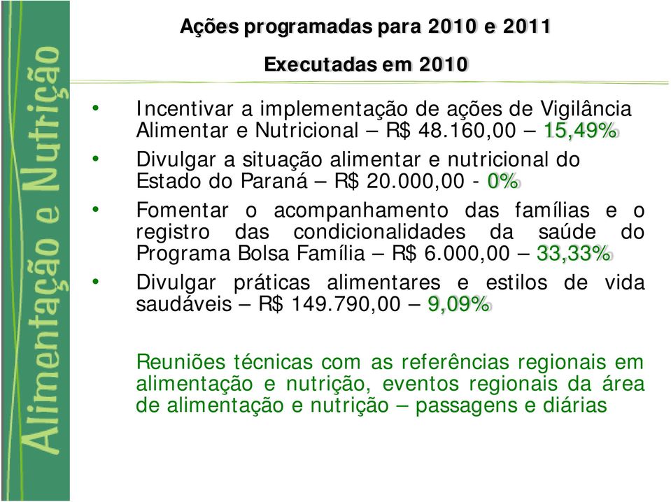 000,00-0% Fomentar o acompanhamento das famílias e o registro das condicionalidades da saúde do Programa Bolsa Família R$ 6.