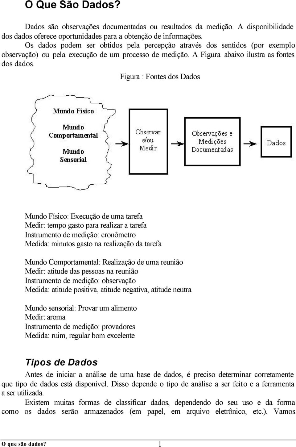 Figura : Fontes dos Dados Mundo Físico: Execução de uma tarefa Medir: tempo gasto para realizar a tarefa Instrumento de medição: cronômetro Medida: minutos gasto na realização da tarefa Mundo