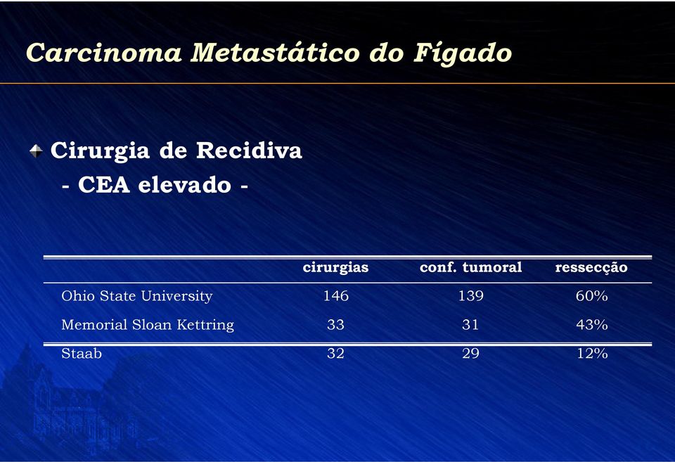 tumoral ressecção Ohio State University 146