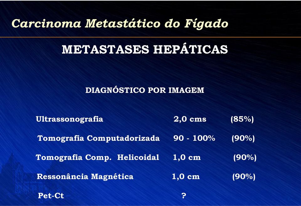 Tomografia Computadorizada 90-100% (90%) Tomografia Comp.