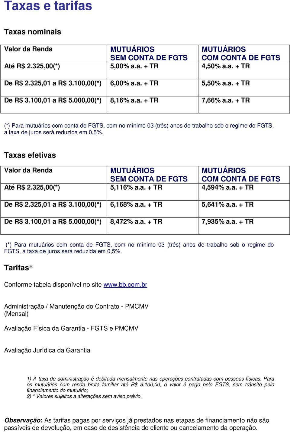 Taxas efetivas Valor da Renda MUTUÁRIOS MUTUÁRIOS SEM CONTA DE FGTS COM CONTA DE FGTS Até R$ 2.325,00(*) 5,116% a.a. + TR 4,594% a.a. + TR De R$ 2.325,01 a R$ 3.100,00(*) 6,168% a.a. + TR 5,641% a.a. + TR De R$ 3.