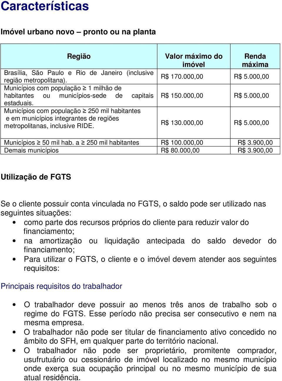 Municípios com população 250 mil habitantes e em municípios integrantes de regiões metropolitanas, inclusive RIDE. Valor máximo do imóvel Renda máxima R$ 170.000,00 R$ 5.000,00 R$ 150.000,00 R$ 5.000,00 R$ 130.