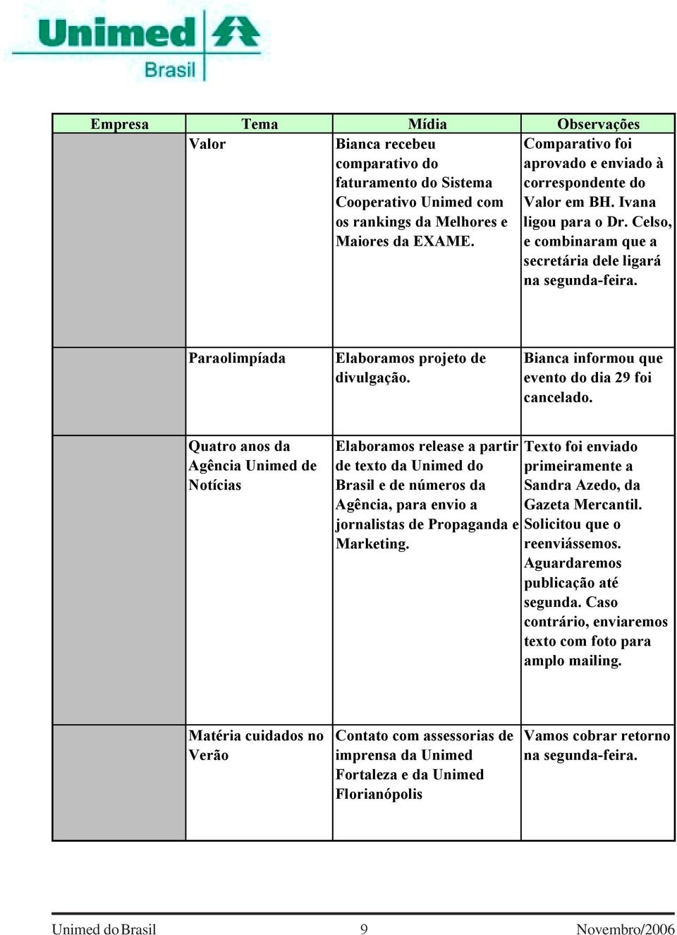 Paraolimpíada Elaboramos projeto de divulgação. Bianca informou que evento do dia 29 foi cancelado.