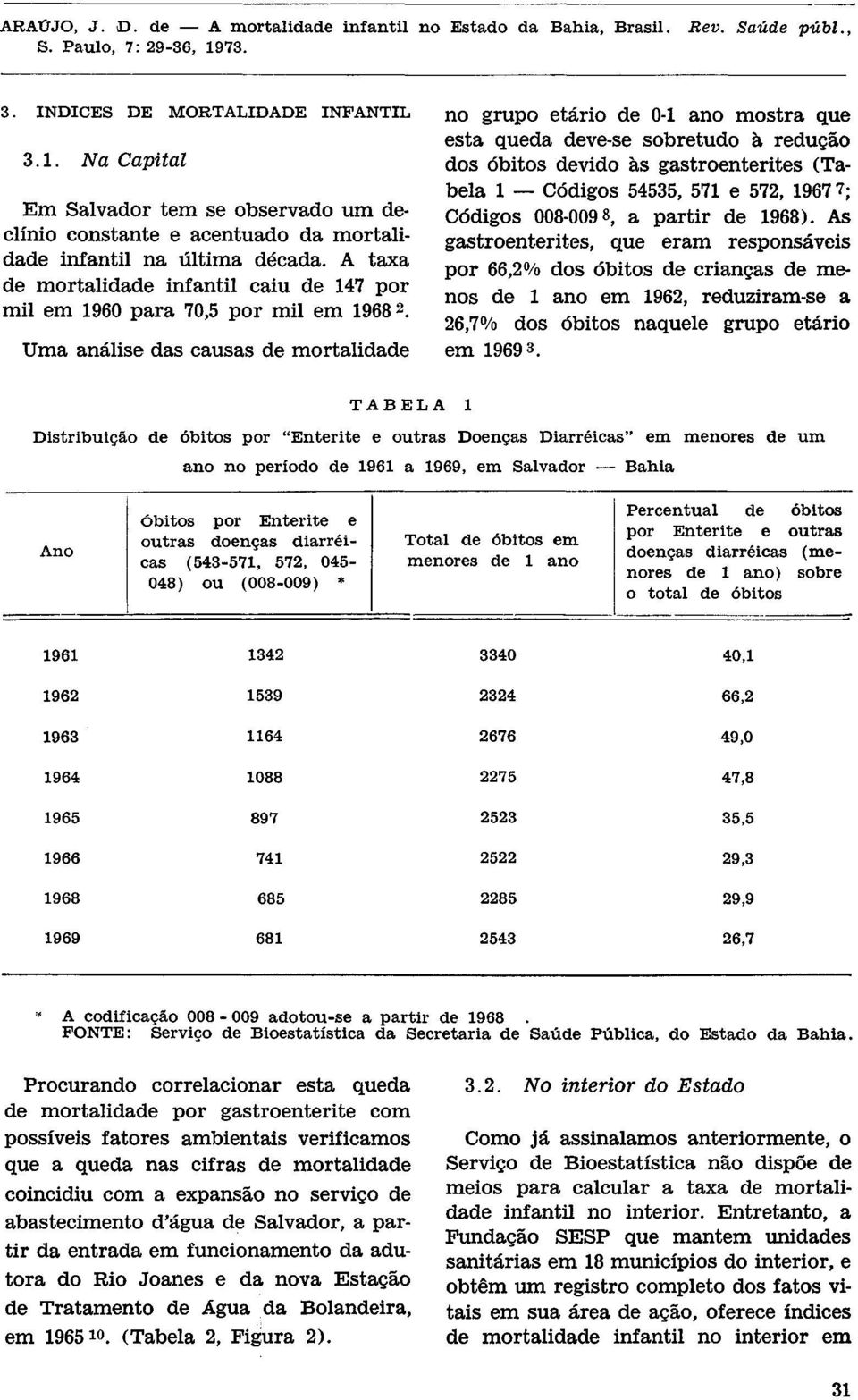 Uma análise das causas de mortalidade no grupo etário de 0-1 ano mostra que esta queda deve-se sobretudo à redução dos óbitos devido às gastroenterites (Tabela l Códigos 54535, 571 e 572, 1967 7 ;