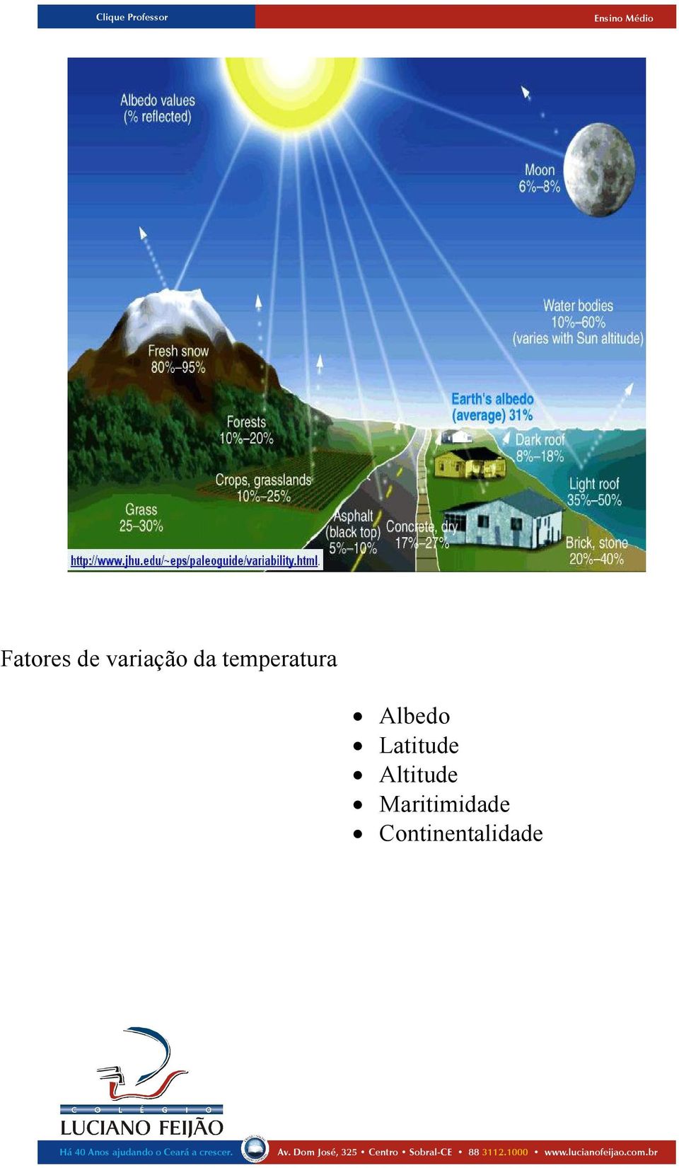 Latitude Altitude