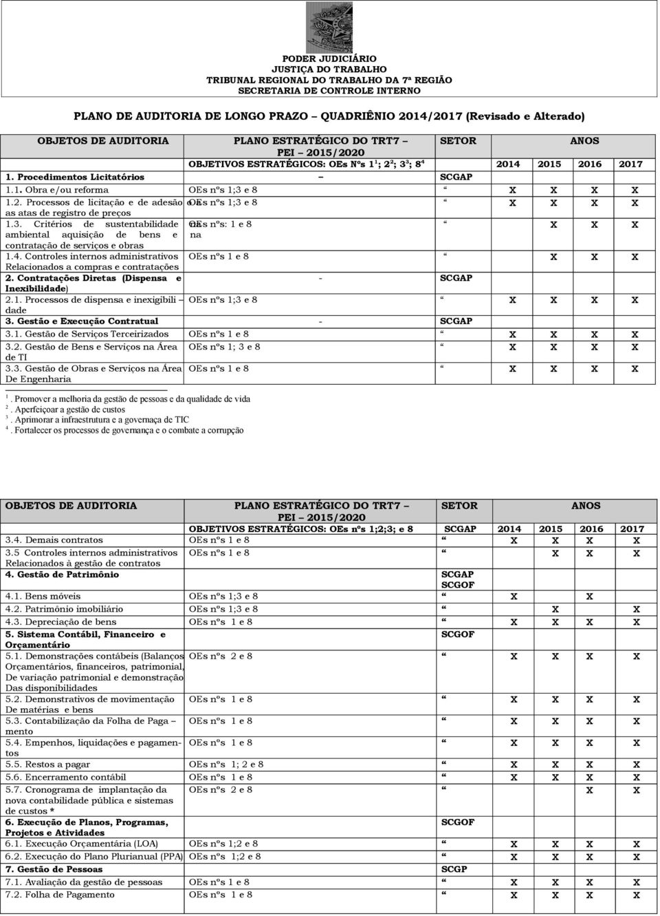 2. Processos de licitação e de adesão o OEs a nºs 1;3 e 8 X X X X as atas de registro de preços 1.3. Critérios de sustentabilidade OEs na nºs: 1 e 8 X X X ambiental aquisição de bens e na contratação de serviços e obras 1.