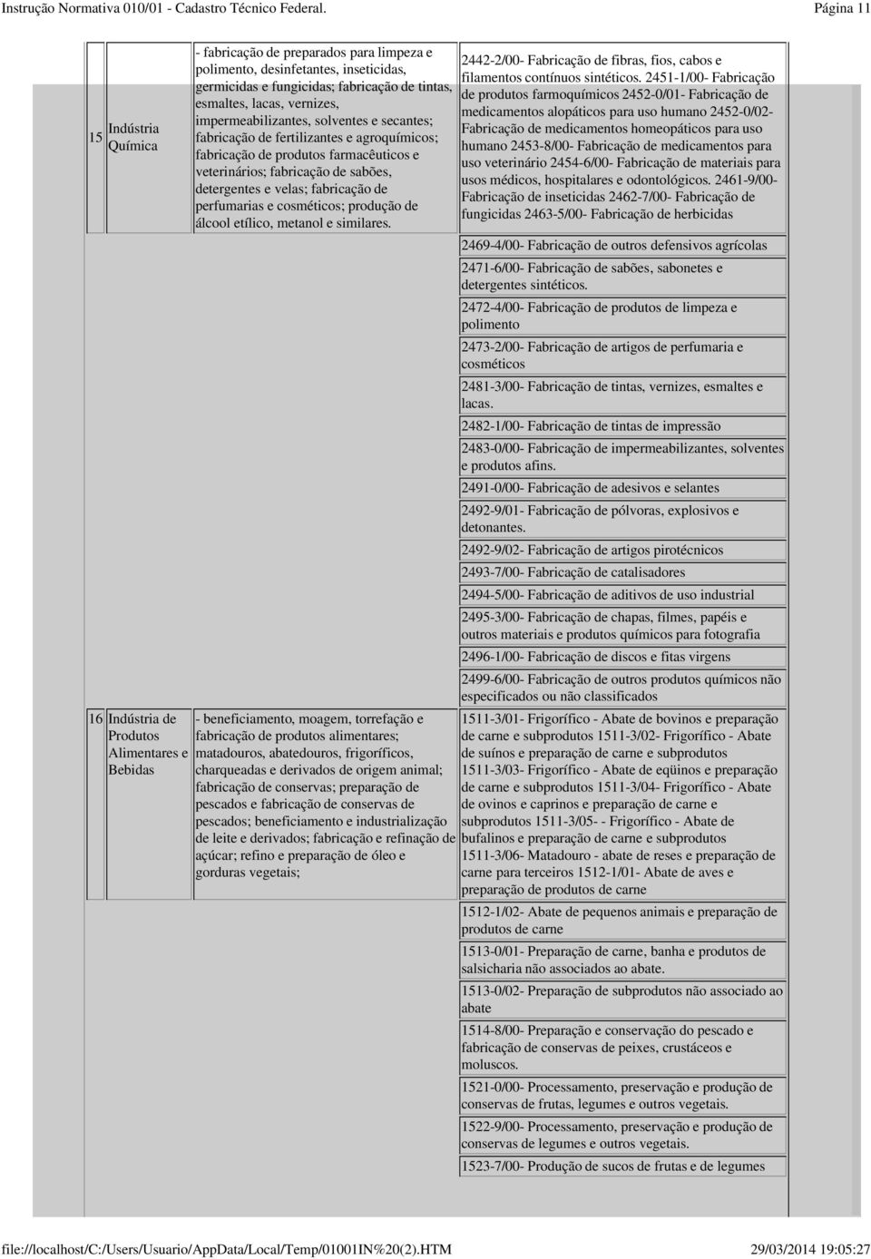 detergentes e velas; fabricação de perfumarias e cosméticos; produção de álcool etílico, metanol e similares.