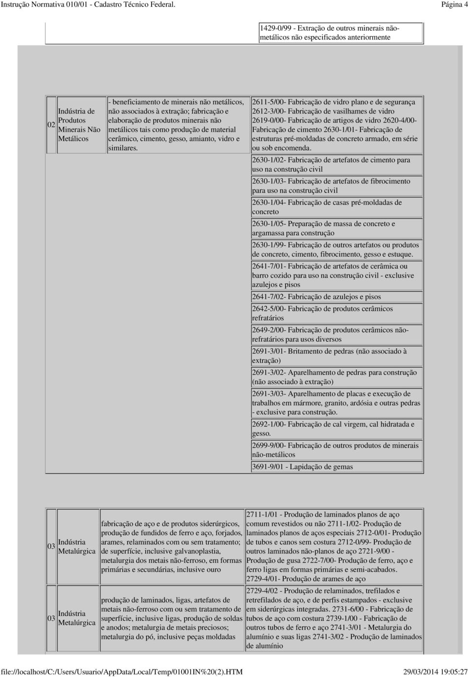 2611-5/00- Fabricação de vidro plano e de segurança 2612-3/00- Fabricação de vasilhames de vidro 2619-0/00- Fabricação de artigos de vidro 2620-4/00- Fabricação de cimento 2630-1/01- Fabricação de