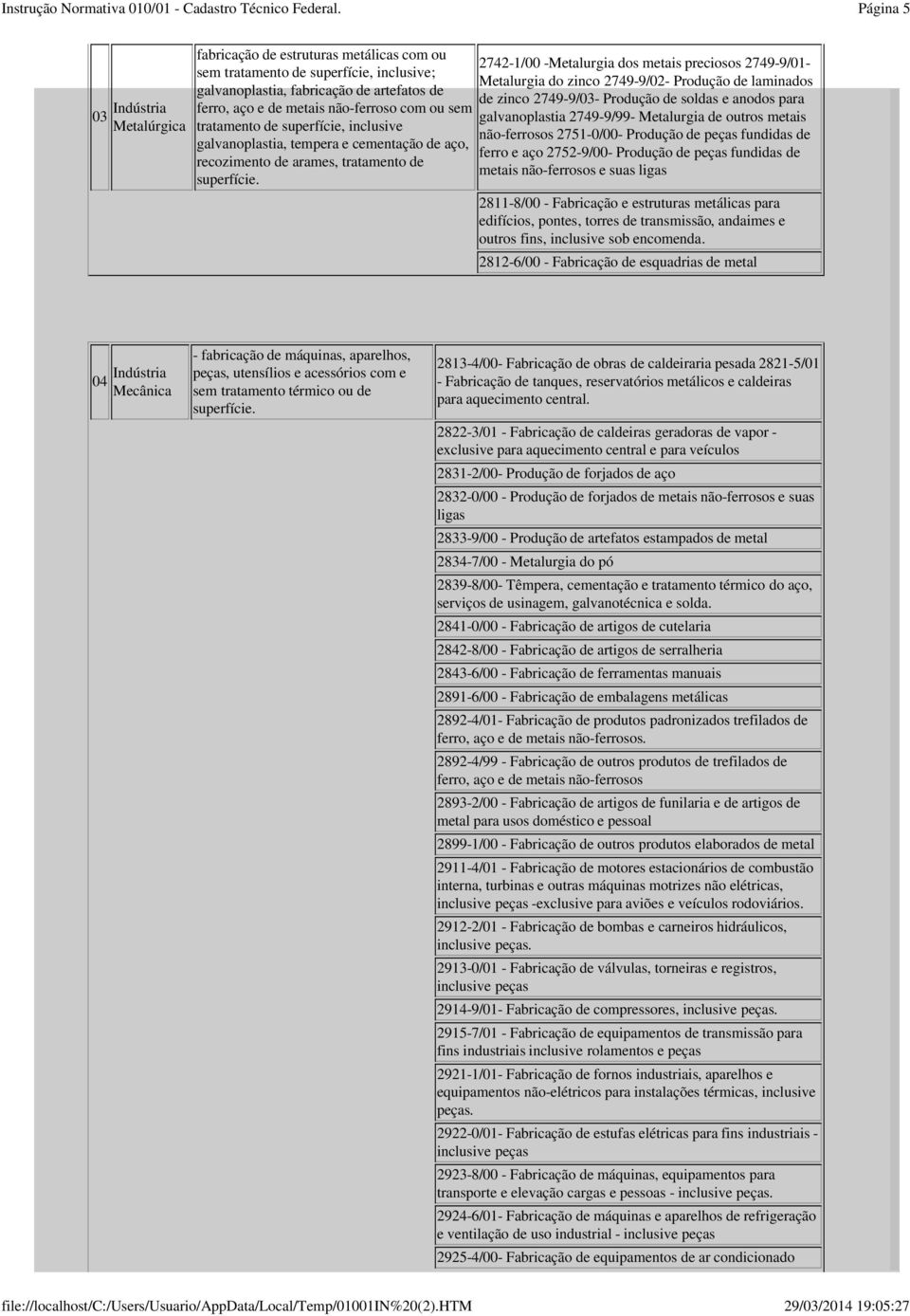 2742-1/00 -Metalurgia dos metais preciosos 2749-9/01- Metalurgia do zinco 2749-9/02- Produção de laminados de zinco 2749-9/03- Produção de soldas e anodos para galvanoplastia 2749-9/99- Metalurgia de