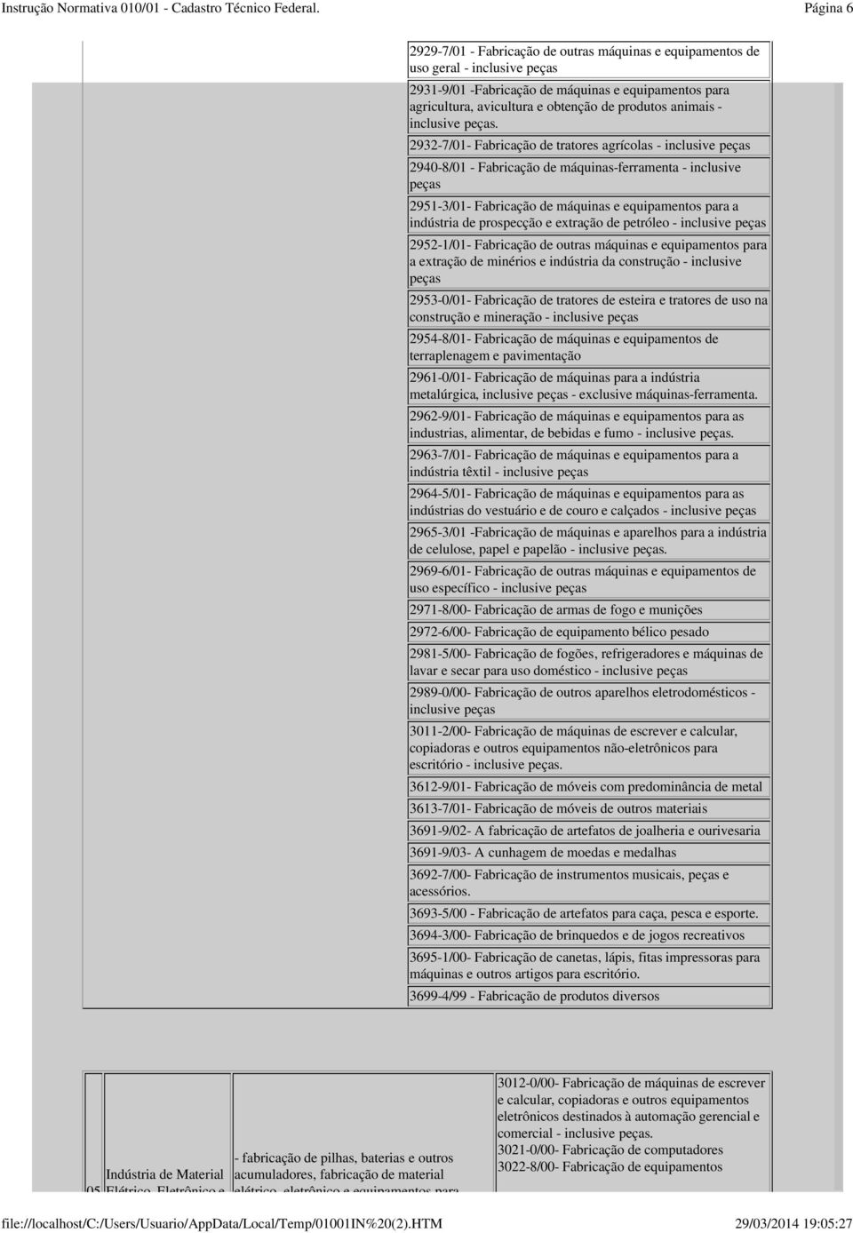 2932-7/01- Fabricação de tratores agrícolas - inclusive peças 2940-8/01 - Fabricação de máquinas-ferramenta - inclusive peças 2951-3/01- Fabricação de máquinas e equipamentos para a indústria de