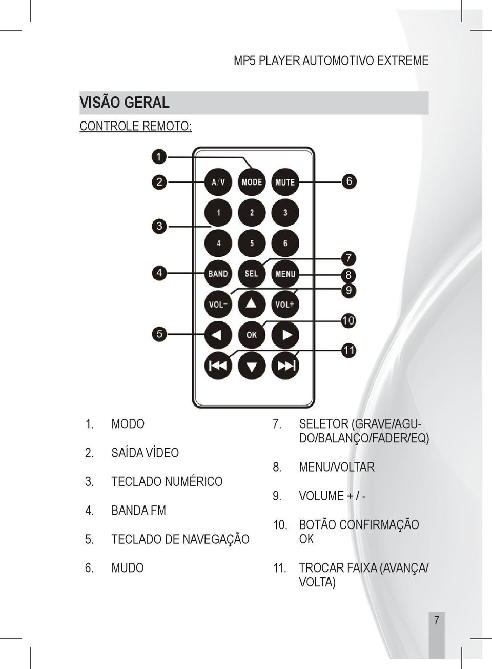 MUDO 7. SELETOR (GRAVE/AGU- DO/BALANÇO/FADER/EQ) 8. MENU/VOLTAR 9.