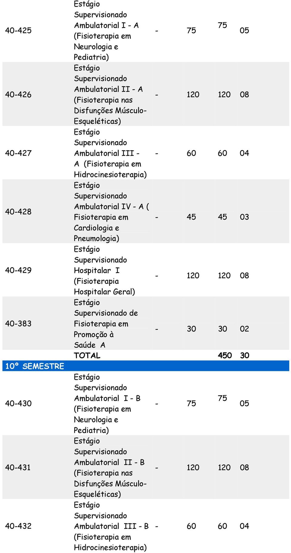 e Pneumologia) Hospitalar I (Fisioterapia Hospitalar Geral) de Promoção à Saúde A TOTAL 0 30 Ambulatorial I - B ( Neurologia e