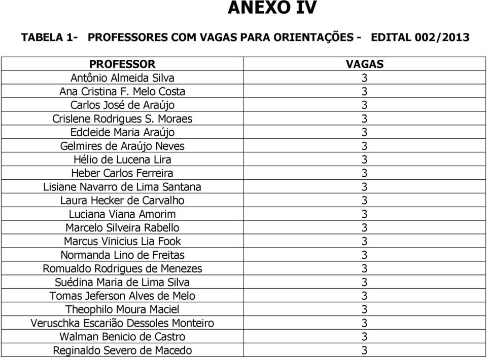 Moraes 3 Edcleide Maria Araújo 3 Gelmires de Araújo Neves 3 Hélio de Lucena Lira 3 Heber Carlos Ferreira 3 Lisiane Navarro de Lima Santana 3 Laura Hecker de Carvalho 3