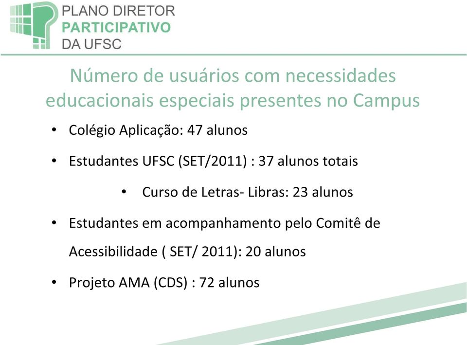 totais Curso de Letras- Libras: 23 alunos Estudantes em acompanhamento pelo