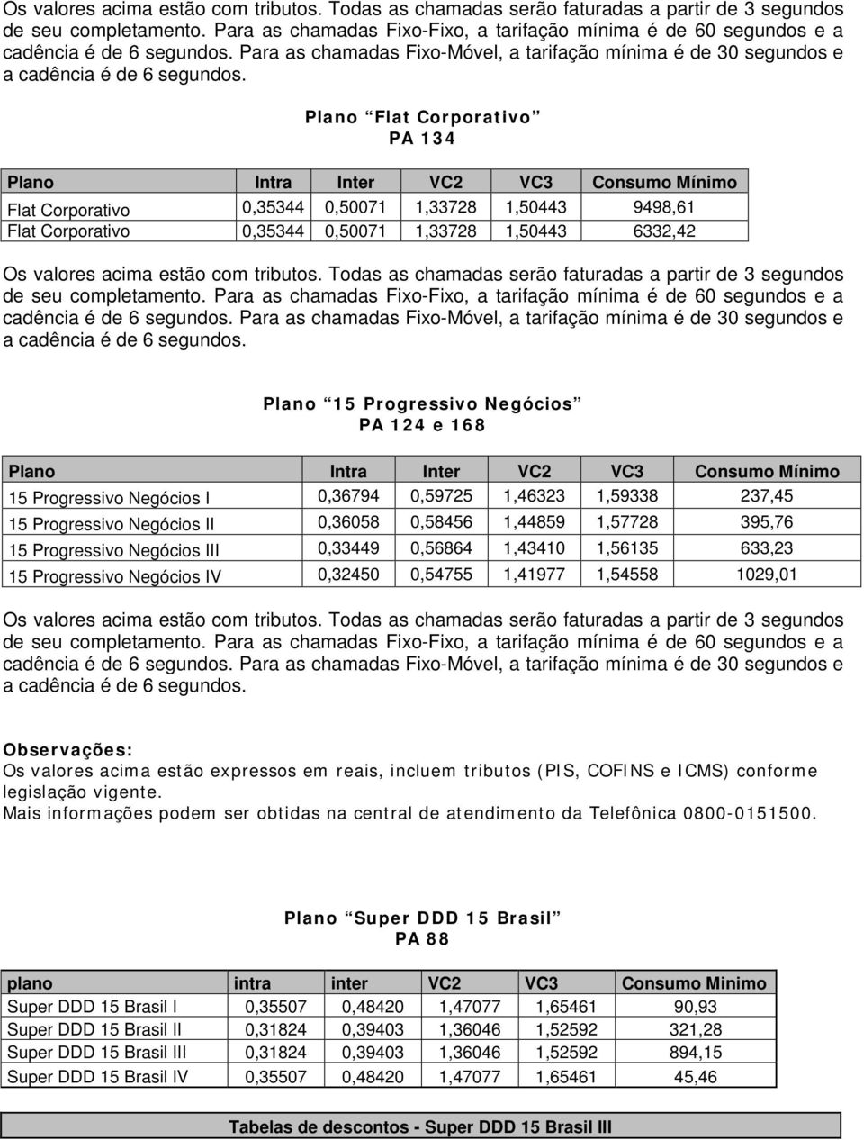 395,76 15 Progressivo Negócios III 0,33449 0,56864 1,43410 1,56135 633,23 15 Progressivo Negócios IV 0,32450 0,54755 1,41977 1,54558 1029,01 Observações: Os valores acima estão expressos em reais,