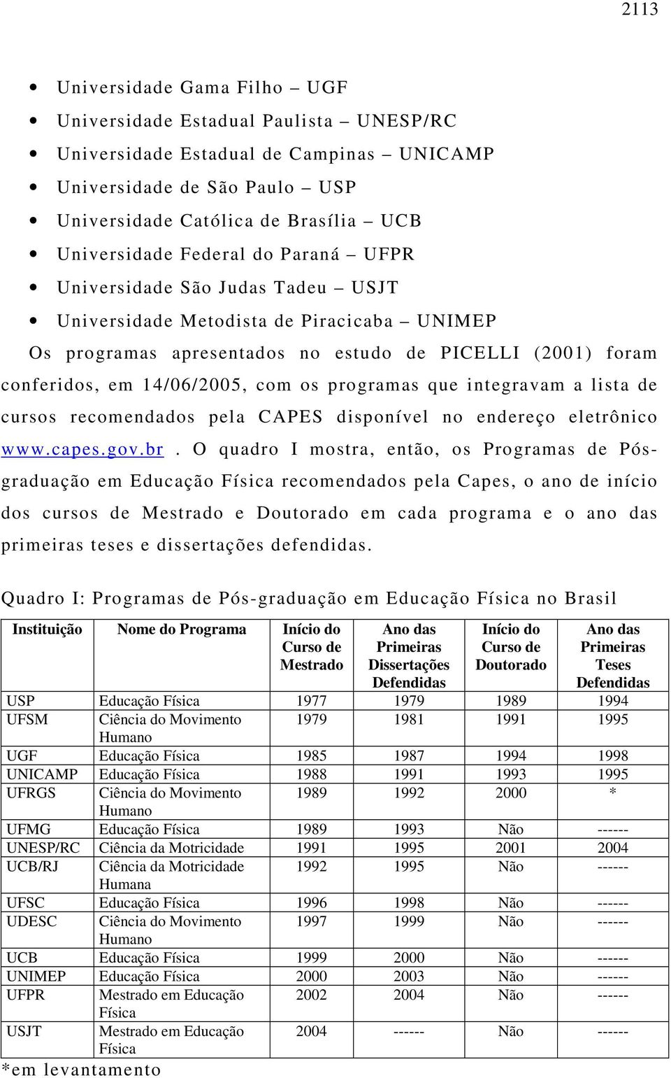 programas que integravam a lista de cursos recomendados pela CAPES disponível no endereço eletrônico www.capes.gov.br.