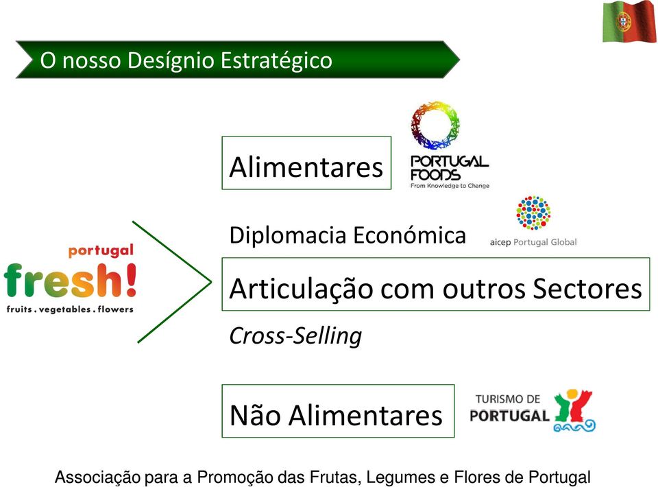 Económica Articulação com