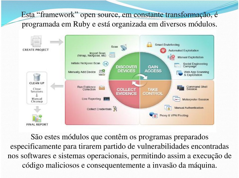 São estes módulos que contêm os programas preparados especificamente para tirarem partido