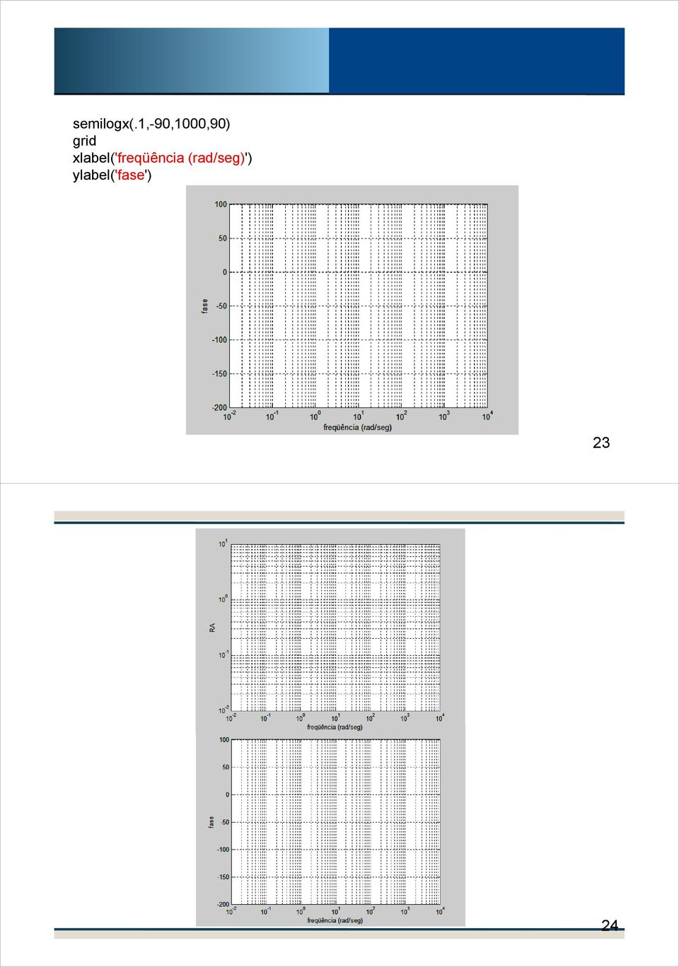 nível semilogx(.