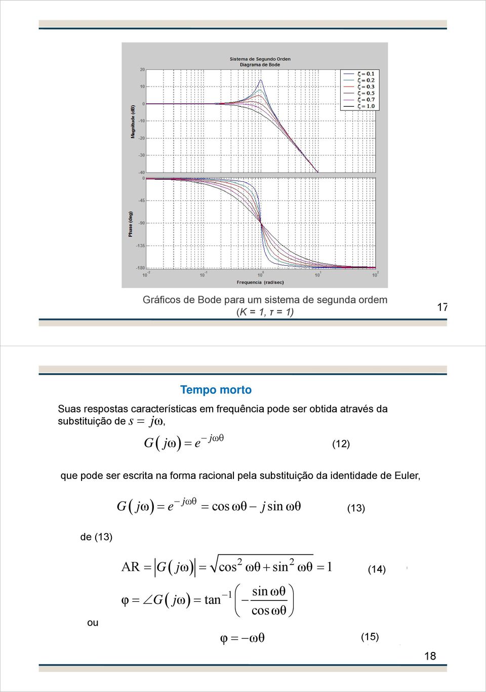 frequência pode ser obtida através da substituição de, ωθ G jω = e j (13-53) (12) G jω = e = cos ωθ jsin ωθ