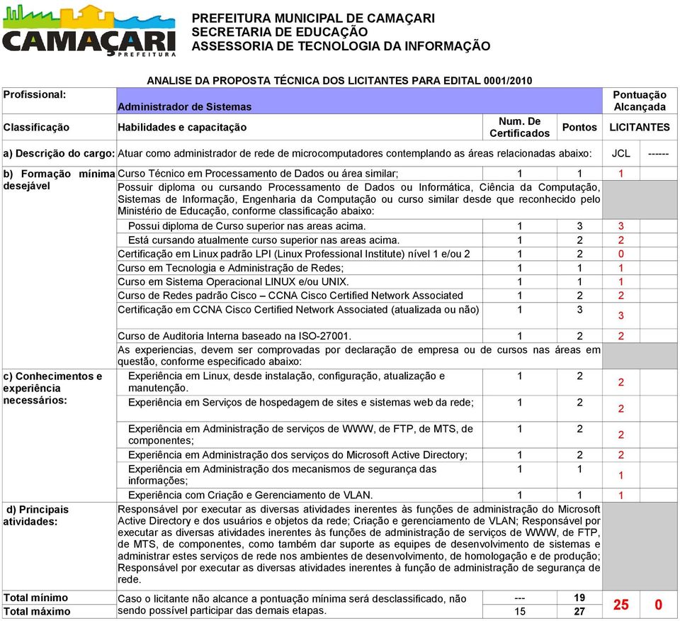 Processamento de Dados ou área similar; 1 1 1 desejável Possuir diploma ou cursando Processamento de Dados ou Informática, Ciência da Computação, Sistemas de Informação, Engenharia da Computação ou