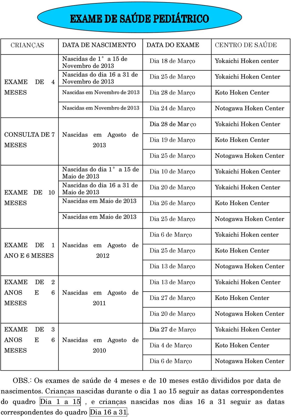 10 Nascidas do dia 16 a 31 de Maio de 2013 Dia 20 de Março Nascidas em Maio de 2013 Dia 26 de Março Nascidas em Maio de 2013 Dia 6 de Março Yokaichi Hoken center EXAME DE 1 ANO E 6 2012 Dia 13 de
