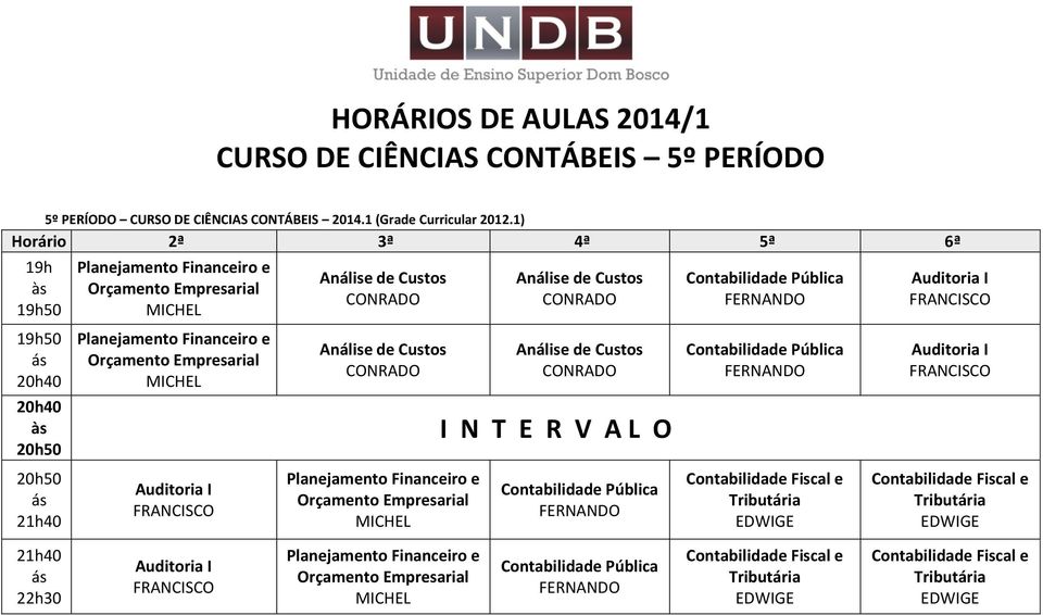 Custos Análise de Custos Análise de Custos Pública Pública Auditoria I Auditoria I Auditoria I Planejamento Financeiro e